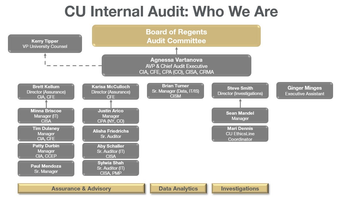 IA OrgChart