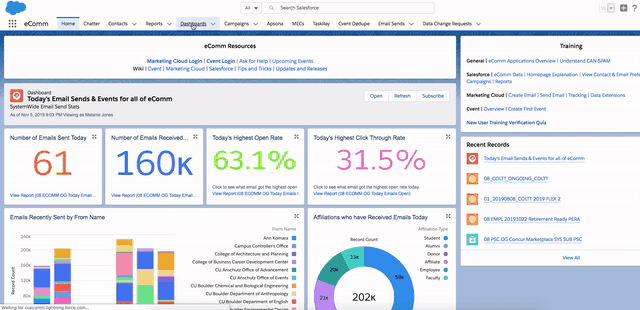 Sharing Dashboard Folders