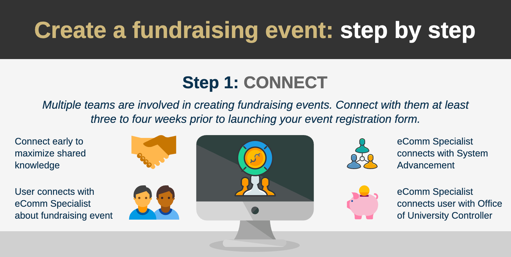 Step 1: Connect