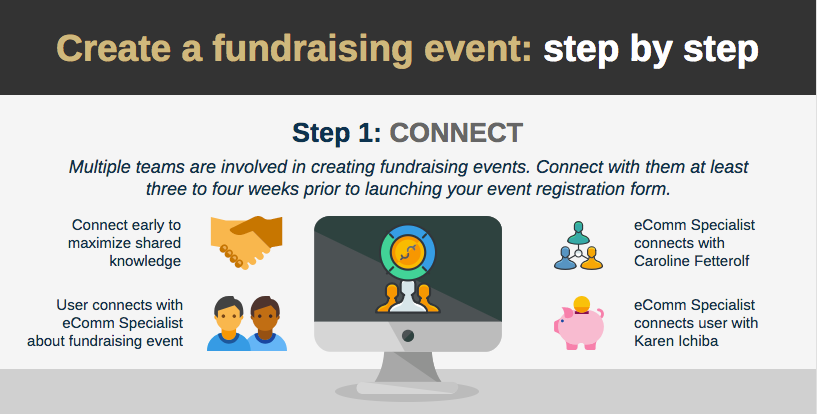 Step One: Connect Step One: Connect