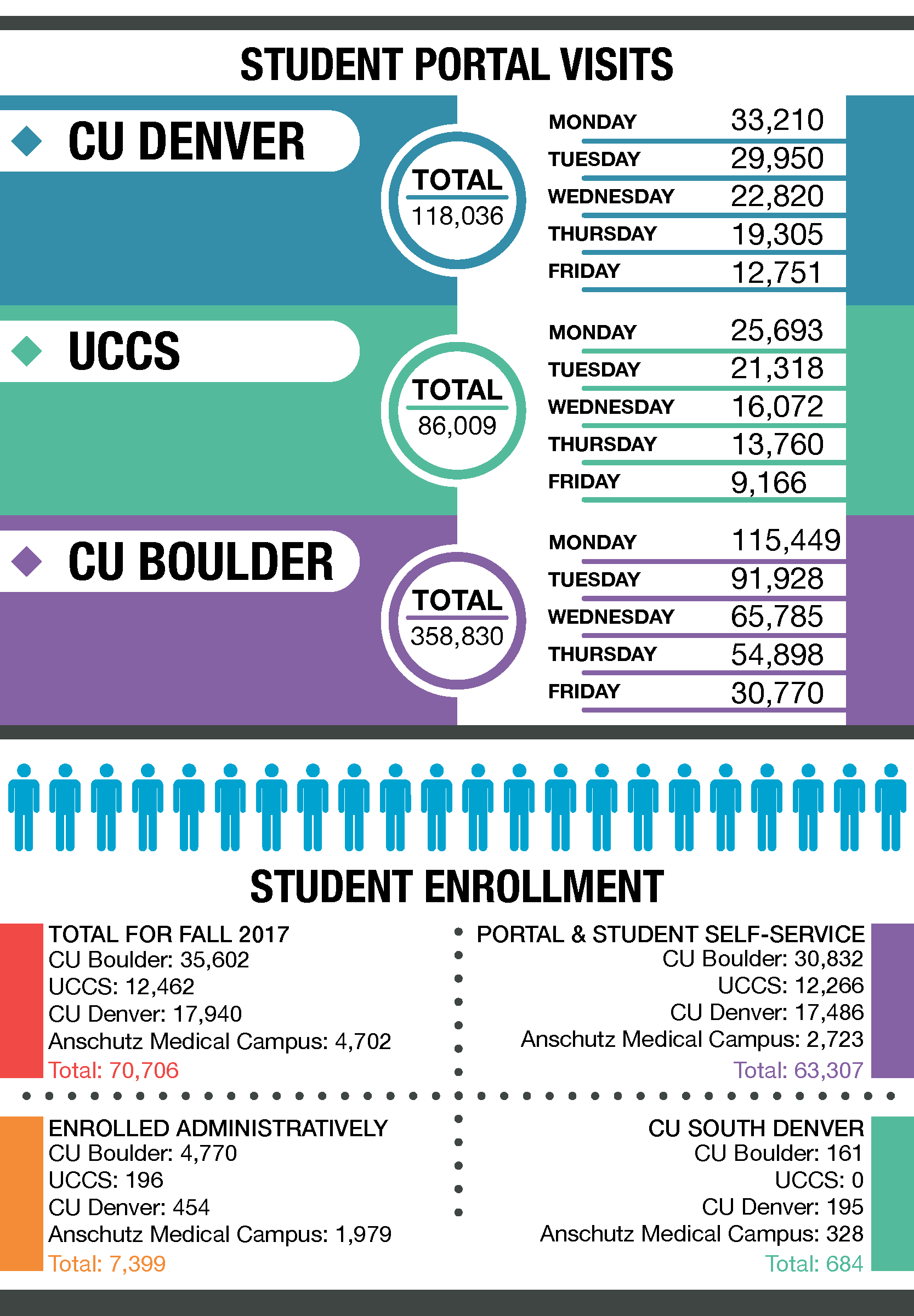 UIS Fall Startup Infographic