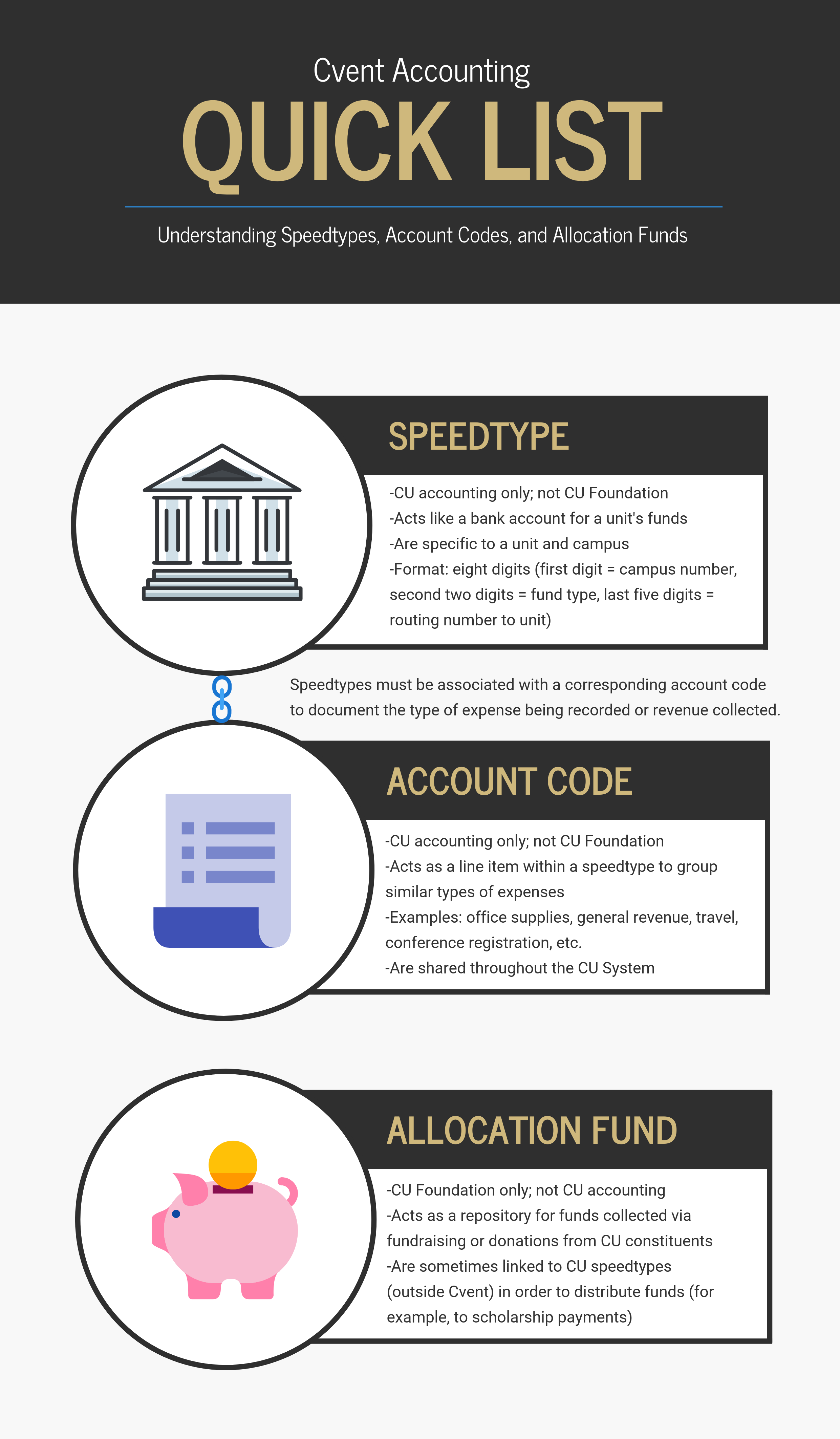 Cvent Accounting Quick List Cvent Accounting Quick List