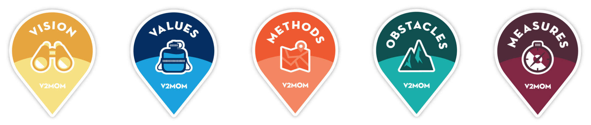 Vision, Values, Methods, Obstacles, Measures Vision, Values, Methods, Obstacles, Measures