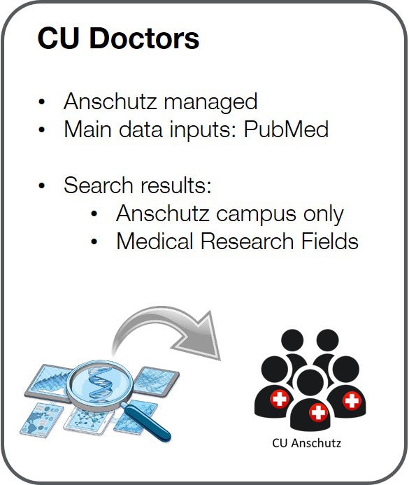 CU Doctors