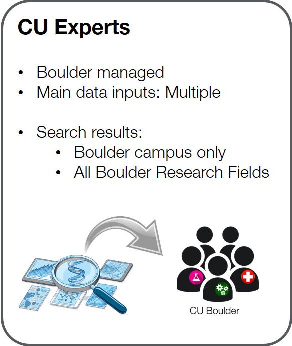 CU Experts