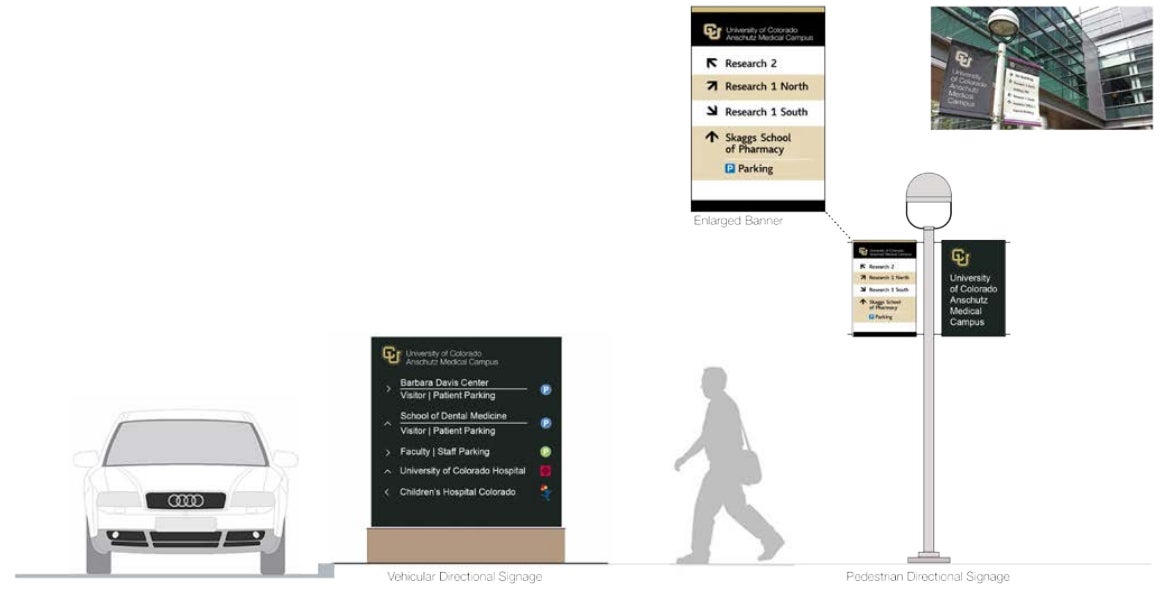 CU Anschutz Medical Campus - Vehicular and Pedestrian Directional Signage