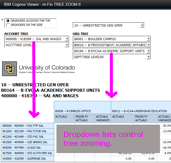 Dropdown lists control tree zooming