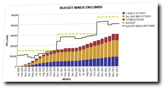 encumbs_chart