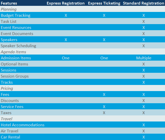 Form Type Cheat Sheet - Event Details