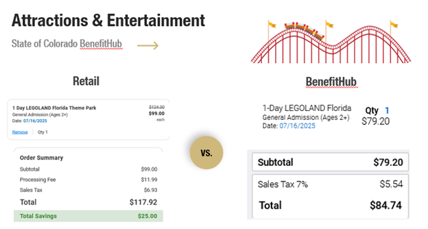 A screenshot of the discounts provided by BenefitHub at LEGOLAND Florida.