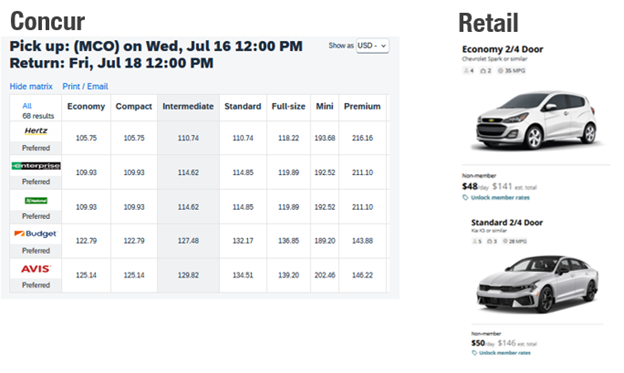 A screenshot of the exclusive rental car rates offered to CU employees through Concur.