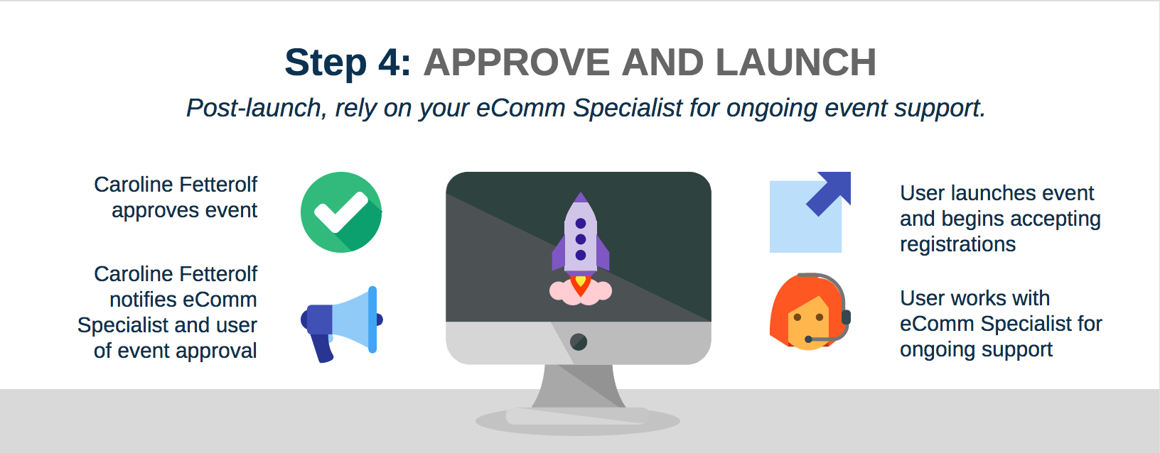 Step 4: Approve and Launch Step 4: Approve and Launch