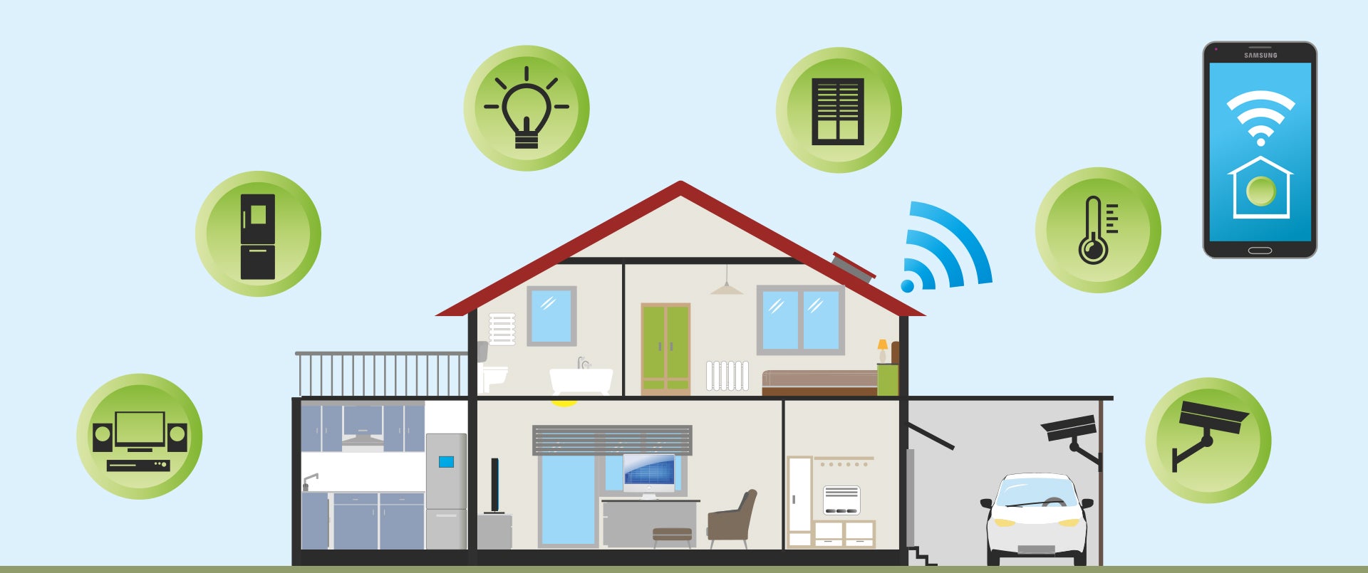 Smart Home Devices Need Smart Security University of Colorado