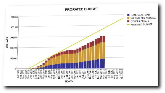 prorated_chart