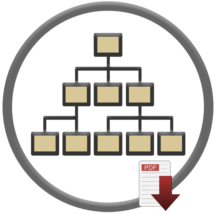 PSC Org Chart