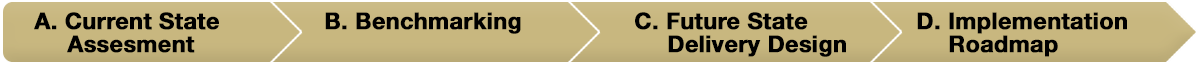Project Approach