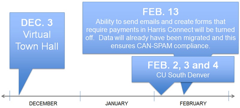 eComm Timeline, Dec.