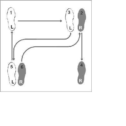 waltz-box-step